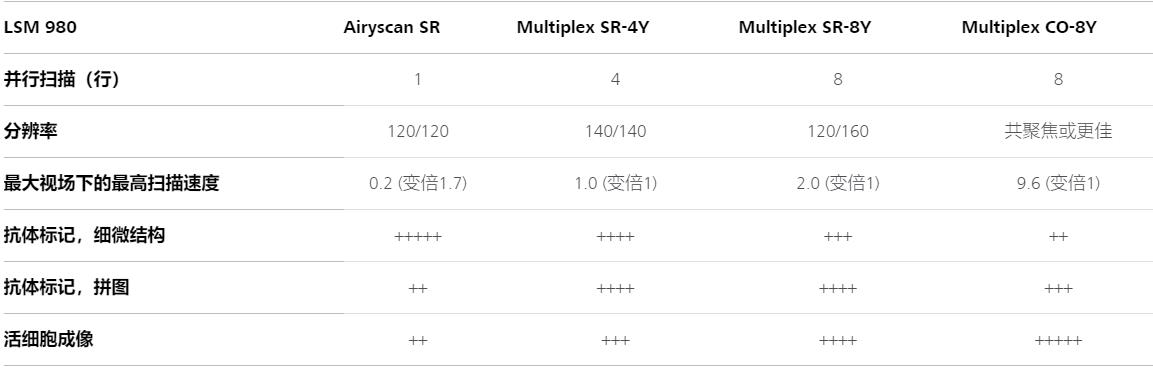 柳州蔡司共聚焦显微镜